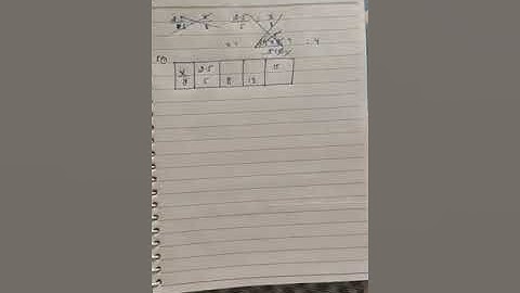 RD SHARMA PROBLEMS EXERCISE 10.1