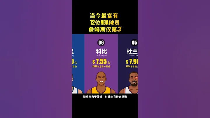 当今最富有12位NBA球员，库里不敌杜兰特，詹姆斯仅第三，第一无人能敌 #篮球 #库里 #詹姆斯 #科比 #乔丹 #杜兰特 #奥尼尔 #nba - 天天要闻