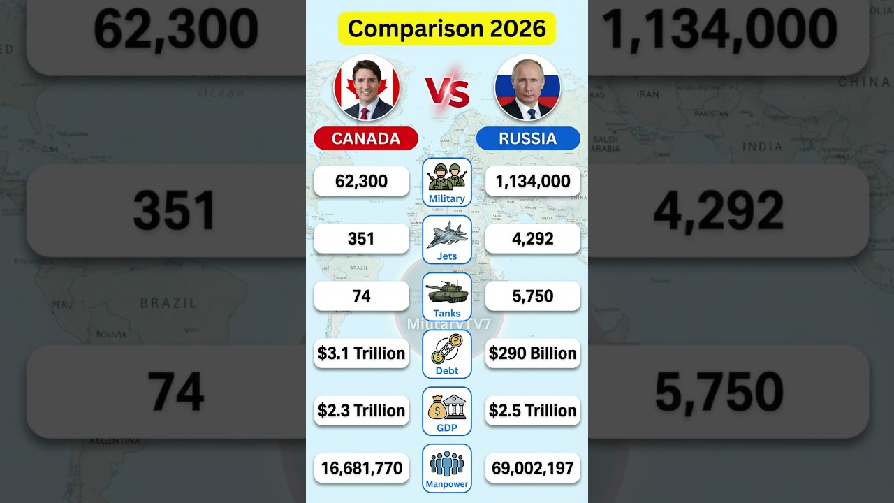 Canada vs Russia Military Comparison 2026 | Army, Jets, Tanks, GDP & Manpower