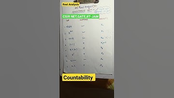 🔥 REAL ANALYSIS 🙏COUNTABLE SET🔥