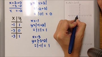 1.5A Parent Functions and Graphing Transformations