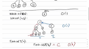 Data Structures: Disjoint Sets: Forest Implementation