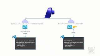 Develop generative AI Chat app in Azure —  with Microsoft Foundry