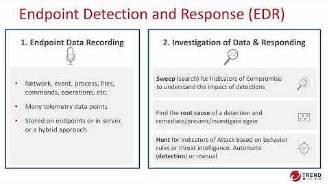 EDR Defined:  Myth vs. Reality