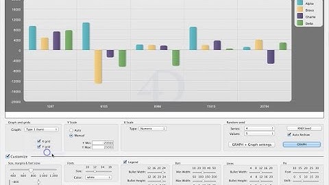 4D v15 R4 - Fully customisable graphs