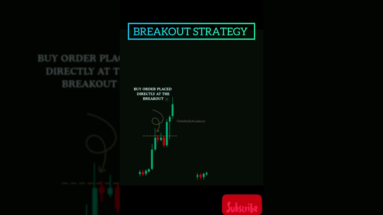 Breakout Trading Strategy #PriceAction #Breakout trading #Forextrading #Trading #entry #viralshorts