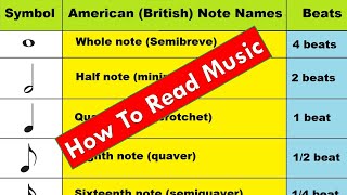 How To Read Music (Lesson 2) - Basic Music Theory Course - Duration of Notes and Rest