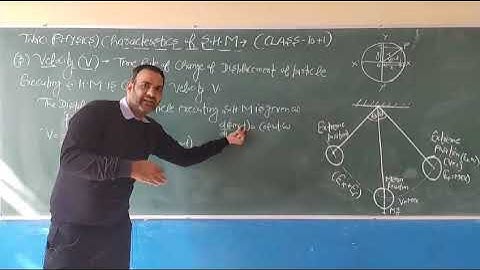 Velocity of Particle Executing SHM 🥰 (10+1 PHYSICS)