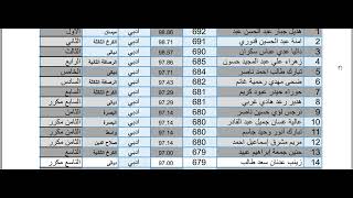 اسماء الطلبة العشرة الاوائل على العراق الصف السادس الاعدادي الفرع الادبي 2023