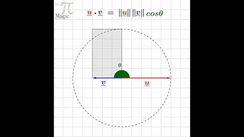what is dot product? || how does it work? || where dot product used? || vectors | how physics works?