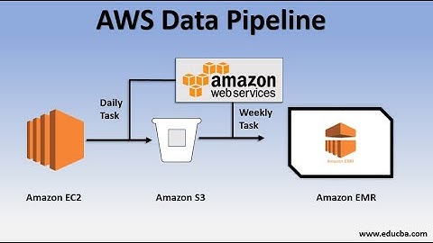 AWS Data Pipeline Tutorial - How to Configure AWS Data Pipeline from MySQL to S3?