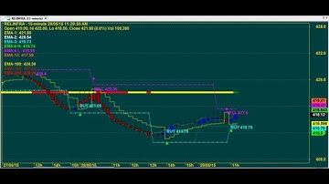 BEST SUPER ROBOT TRADING CHART CODE : 3*1816 PERFECT AMIBROKER AFL FORMULA