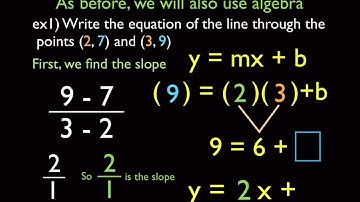Writing an Equation of a Line From Two Points