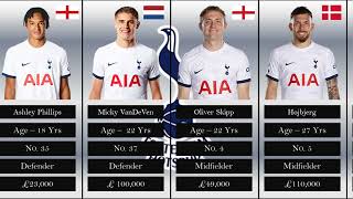 2023/2024 Premier League Tottenham Hotspur Club Squad Players 2023 | country | age | weekly salary