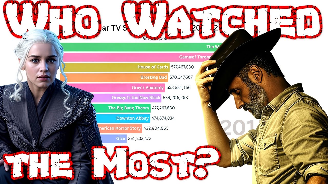 Most Popular TV Series Worldwide (2000–2025) | Bar Chart Race