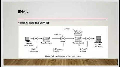KTU S8 EEE COMPUTER NETWORKS MODULE 6 EMAIL 1