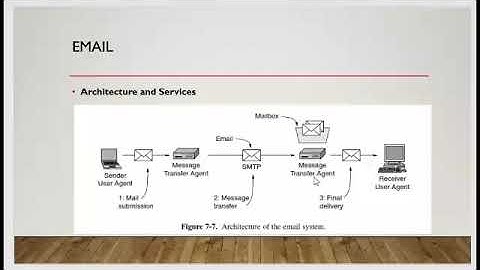 KTU S8 EEE COMPUTER NETWORKS MODULE 6 EMAIL 1