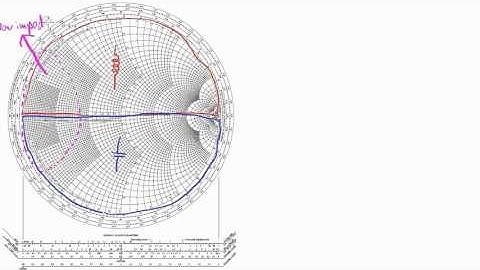 Introduction to the Smith Chart (part 2)