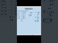 Mean for grouped data | Mean #shorts #mean #statistics
