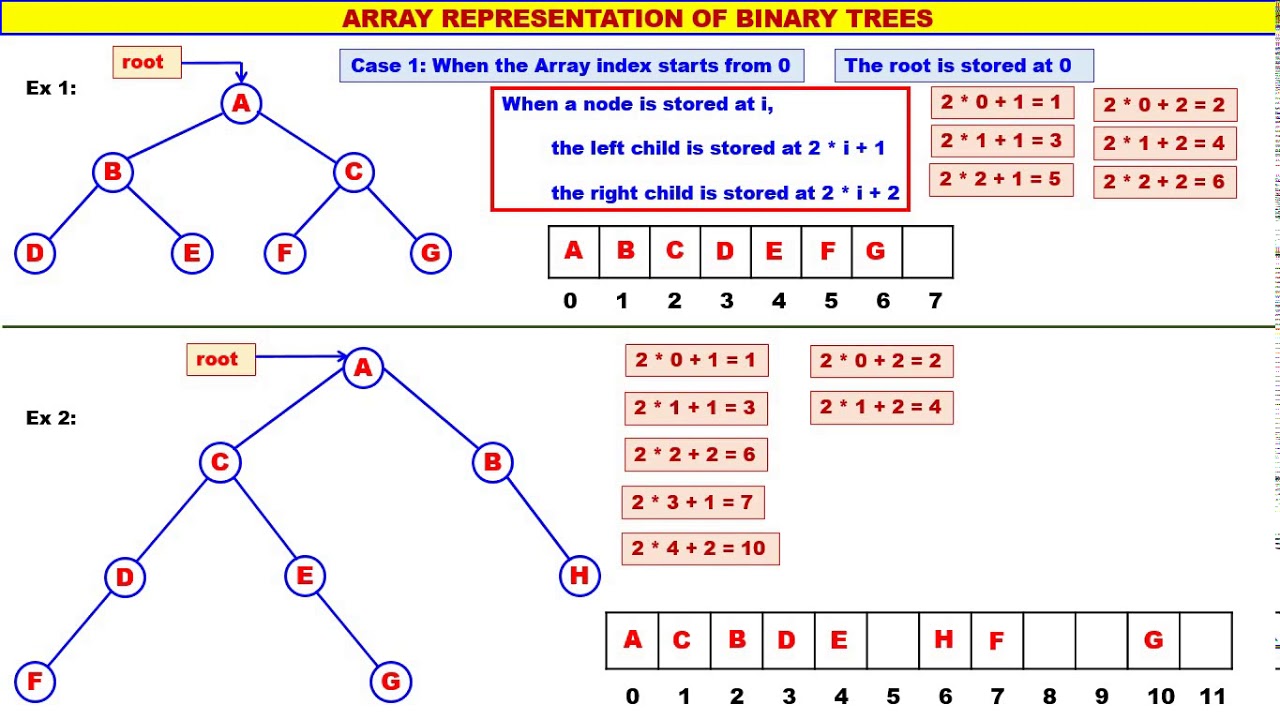 define representation of binary tree in memory