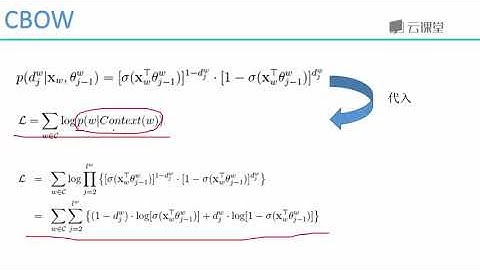 python数据分析与机器学习实战-课时91.梯度上升求解.flv_d