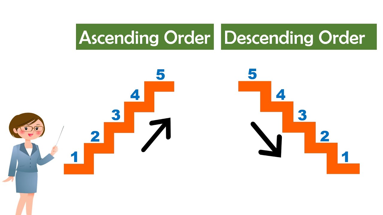 Arrange and order. Ascending order. Ascending Descending. Ascent and Descent in Math. Ascending order знак.