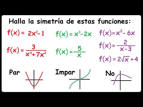 Video: ¿Cuál es la raíz de la simetría?