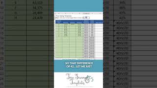 Salary Range Midpoint Calculation example  #compensationdesign #exceltips #hrsolutions