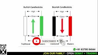 Candlestick pattern basics   Tamil   Candlestick chart tutorials   Share Market Academy
