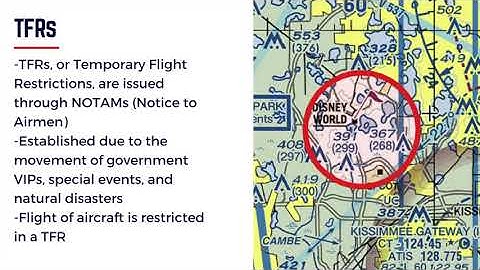 TFR (Temporary Flight Restrictions)