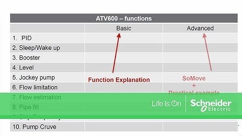 ATV600 Functions PID Introduction