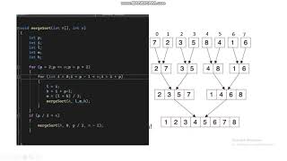 Non recursive Mergesort