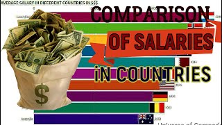 Comparison of Average Salaries in Countries 2022
