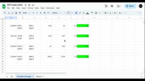 0DTE Straddle-Strangle in SPX