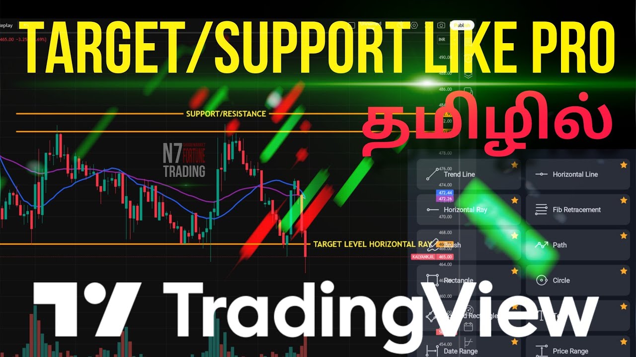 How to Find the Support and Resistance in TradingView Like a Pro | Best ...