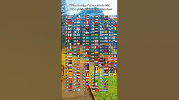 اقوى الدول في العالم تصنيف 2024 Military Ranking Of Countries الدول العربية Countries Fyp 