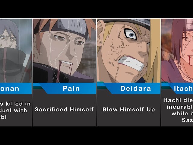 Every Akatsuki Member Death In Naruto class=