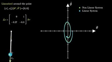 MCR2 - The Pendulum Linearization