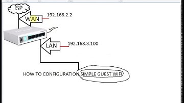 How To Configure Simple Guest WIFI In Mikrotik Router
