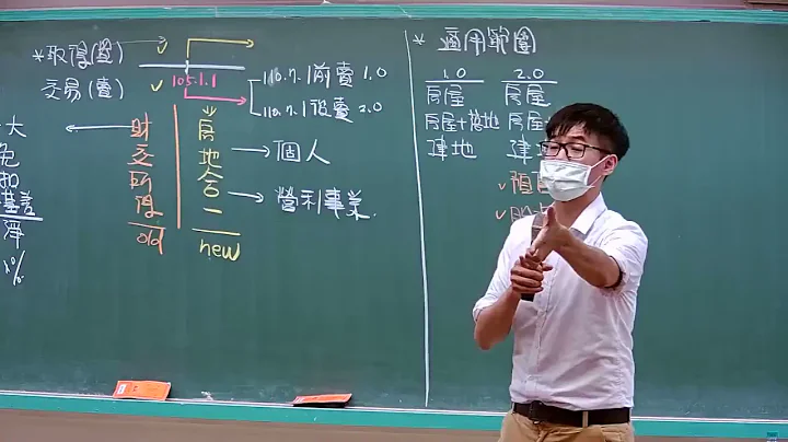 防疫衝衝衝_2021房地合一稅2.0全解析【完整版】 - 天天要聞