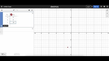 Desmos SAT Mini Lesson: SIMPLE Way to Find the Equation Through Two Points