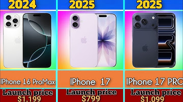 The Evolution of iPhone (200–2025):You Won’t Believe the Transformation. #iphone17pro #iphonepromax
