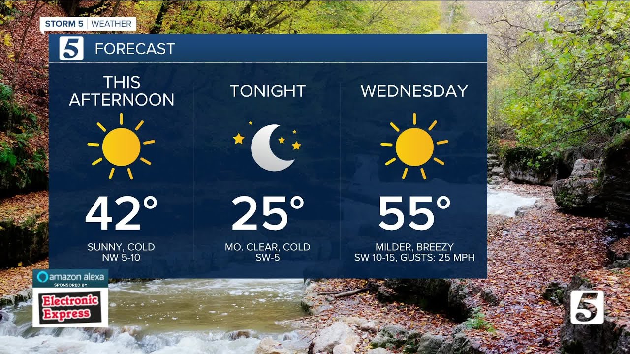 Sunny and cold on this Tuesday afternoon! - YouTube