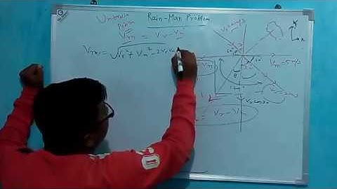 Relative motion :  Rain-man / umbrella problem