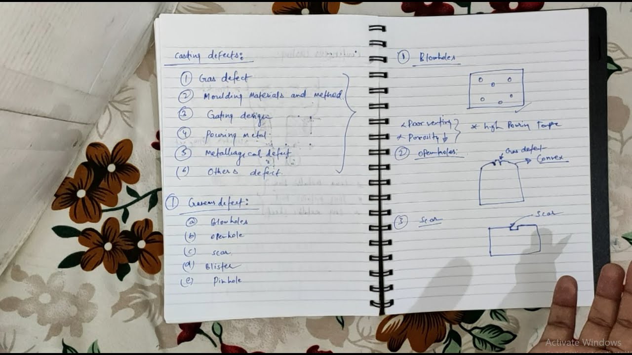 Casting Defects (Causes and their Remedies) YouTube
