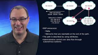 44  BGP Path Vector Functionality
