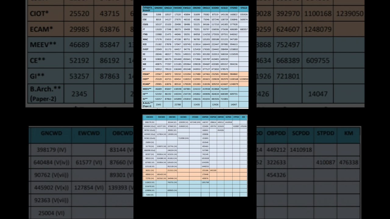 NSUT Round 4 Cutoff 2025-26