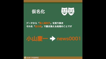 [30秒で用語解説] 素人相手にマウント取れるIT用語 仮名化 #shorts
