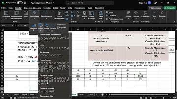 Método Simplex Gran M