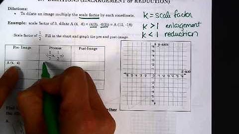 Video Notes 9.7 dilations